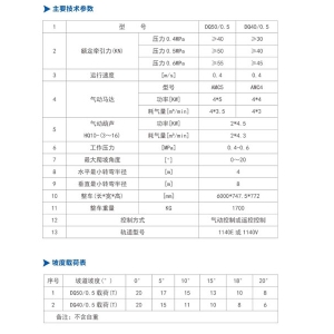 DQ50/0.5、DQ40/0.5型 氣動(dòng)單軌吊車