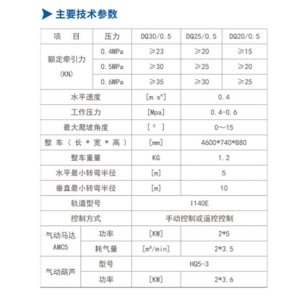 DQ30/0.5、DQ25/0.5、DQ20/0.5型氣動單軌吊車