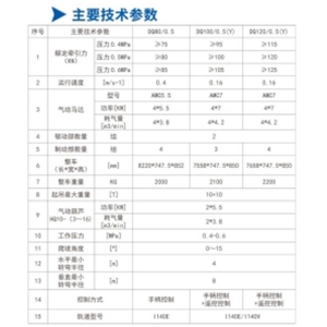 DQ80/0.5、DQ100/0.5（Y）、DQ120/0.5（Y）型氣動(dòng)單軌吊車